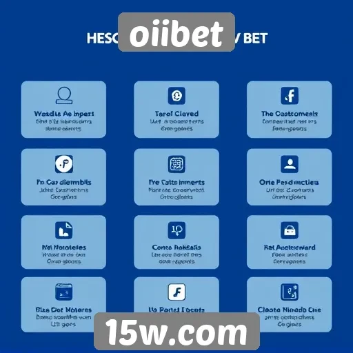 Análise das funcionalidades do site oiibet